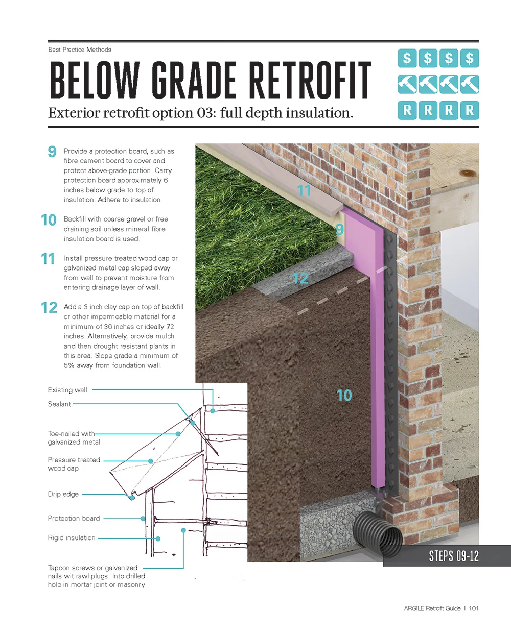 Home Retrofit Guide — moimoi